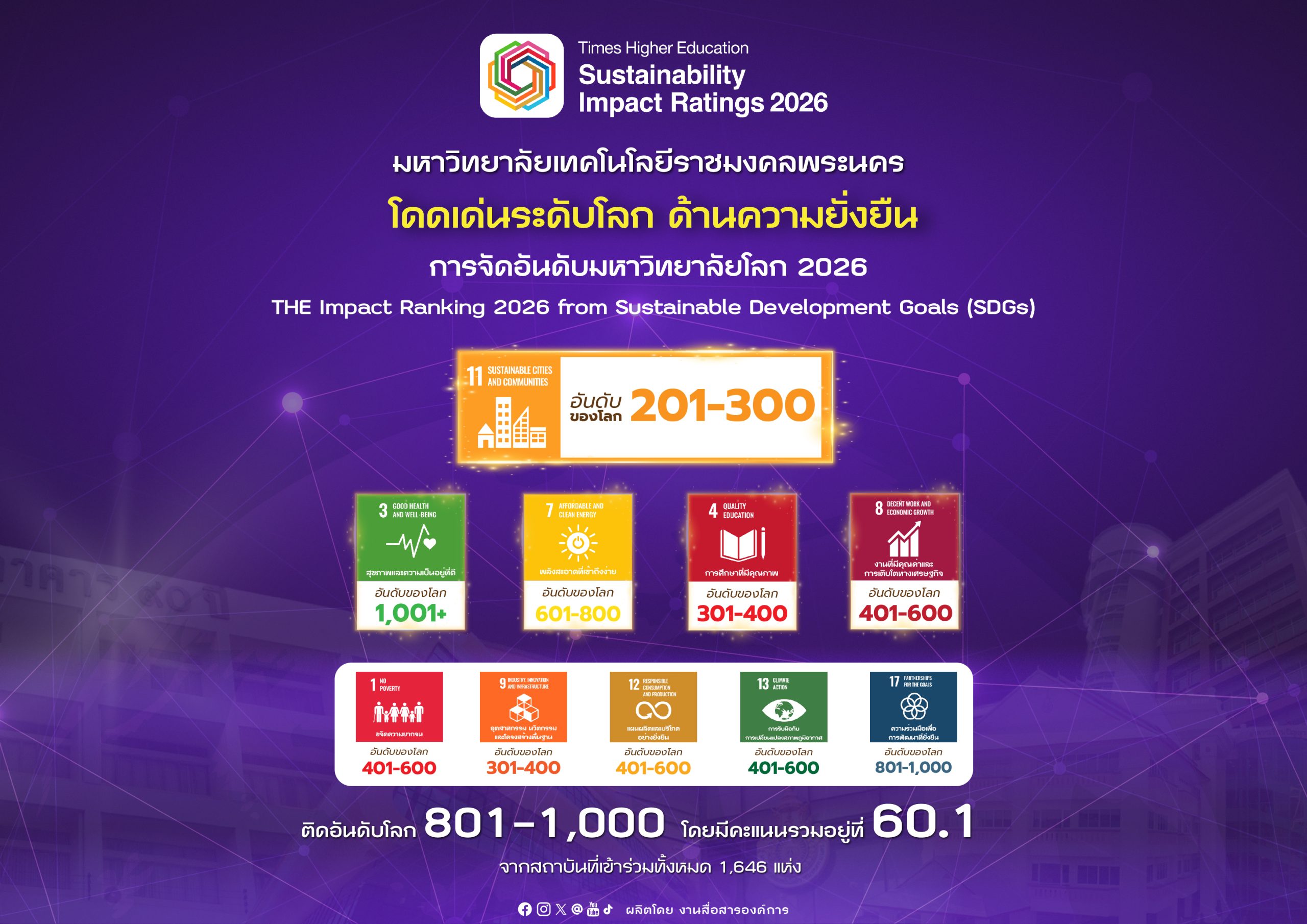 ราชมงคลพระนคร เข้ารับการจัดอันดับมหาวิทยาลัยโลก