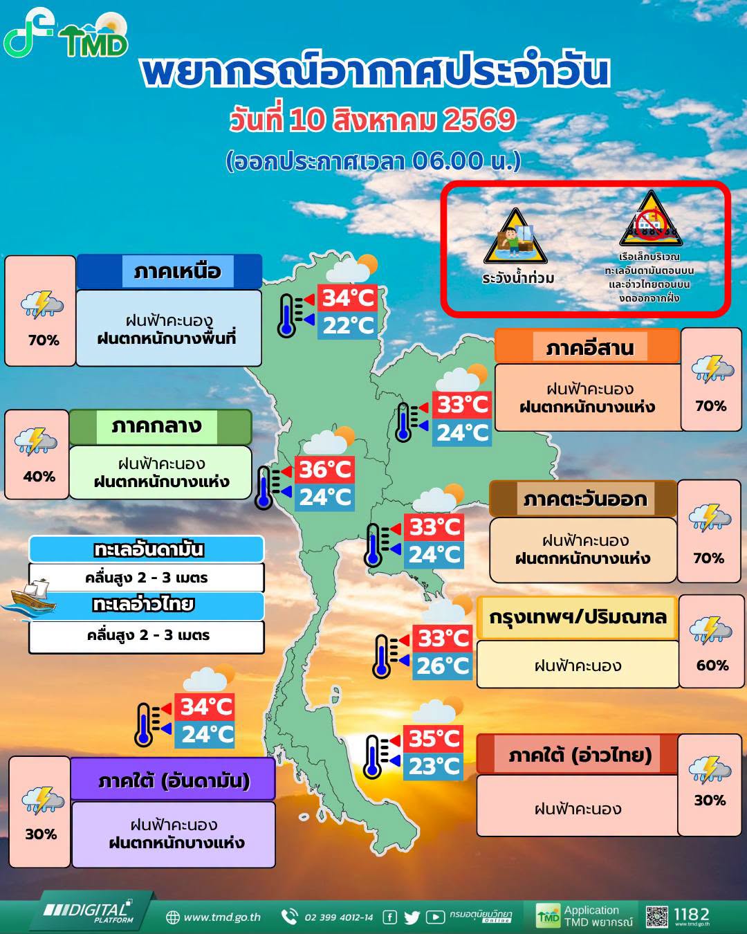 พยากรณ์อากาศ 10 สิงหาคม