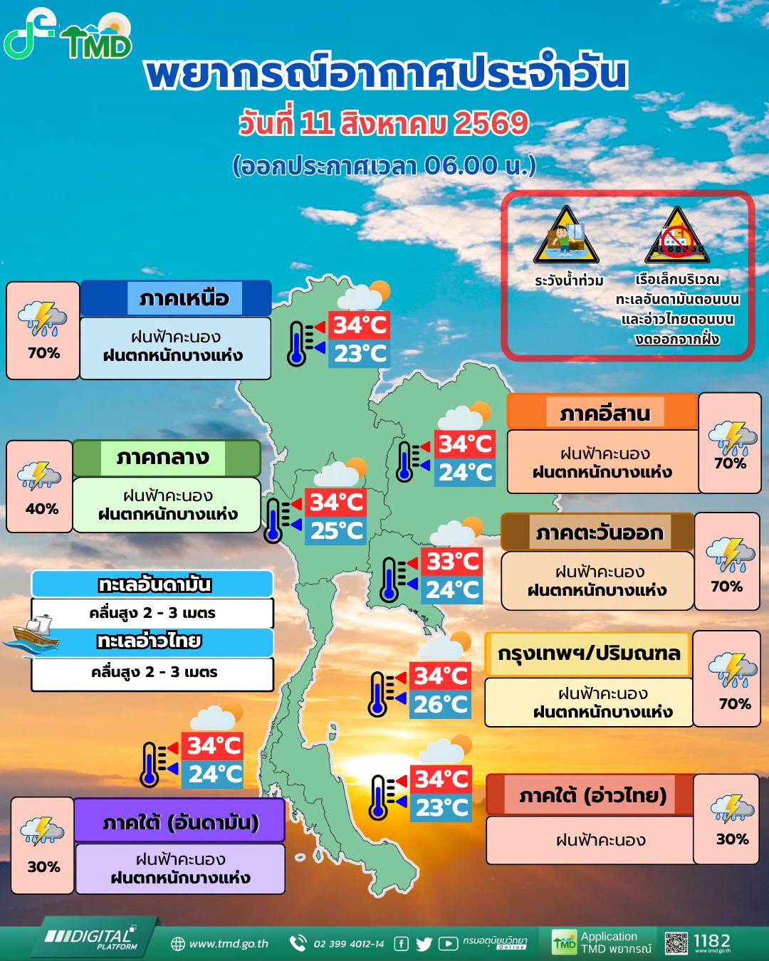 พยากรณ์อากาศ 11 สิงหาคม