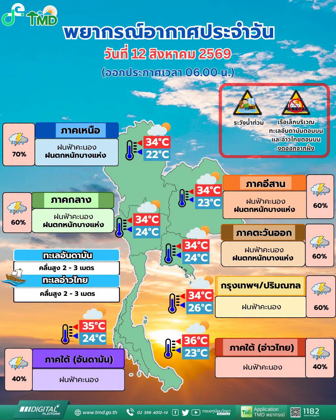 พยากรณ์อากาศ 12 สิงหาคม