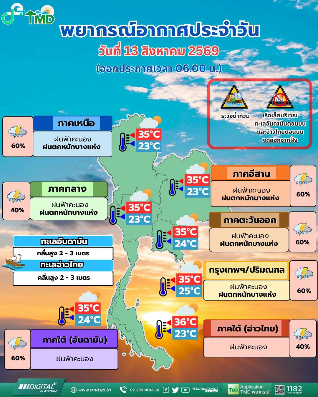 พยากรณ์อากาศ 13 สิงหาคม