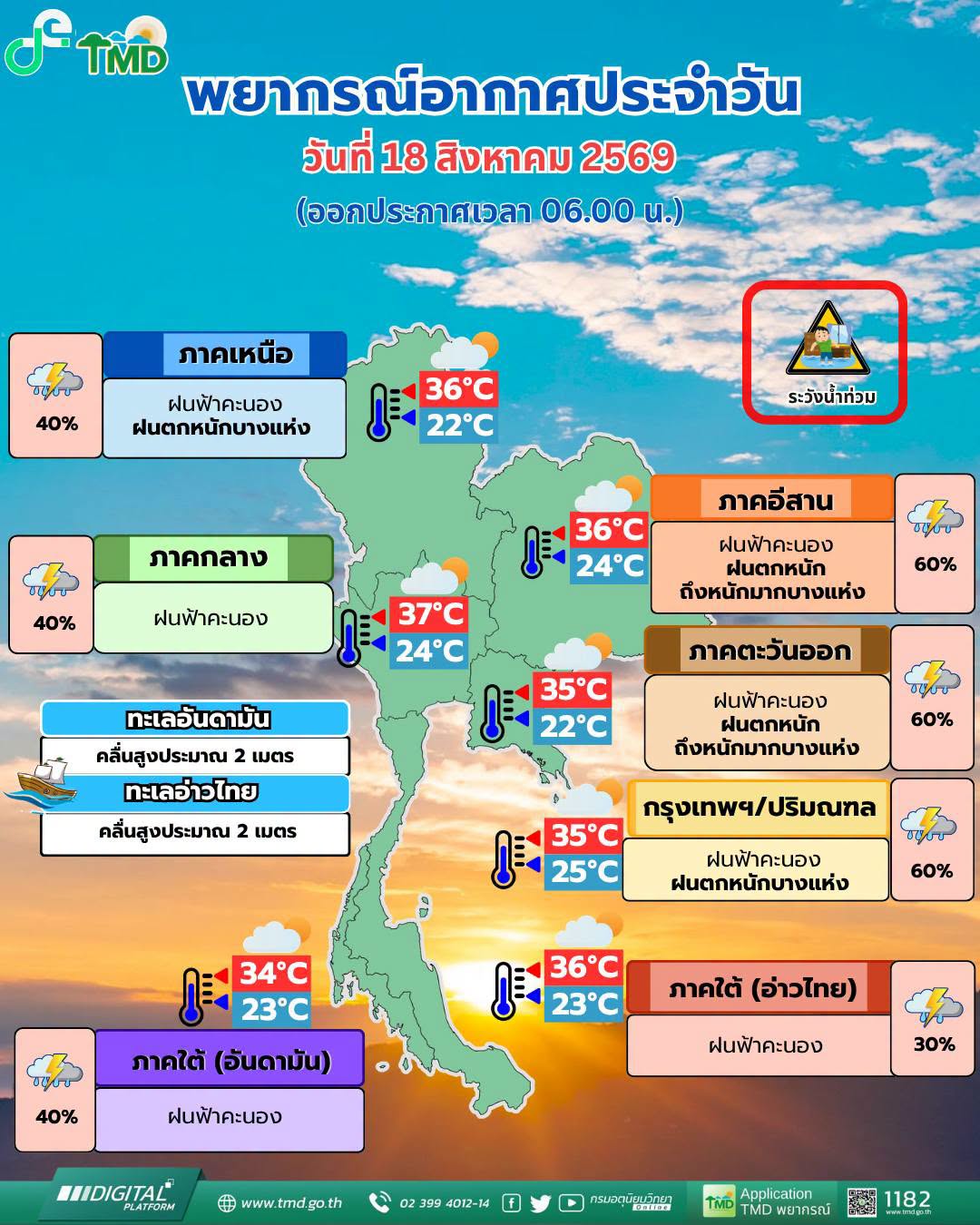 พยากรณ์อากาศ 18 สิงหาคม