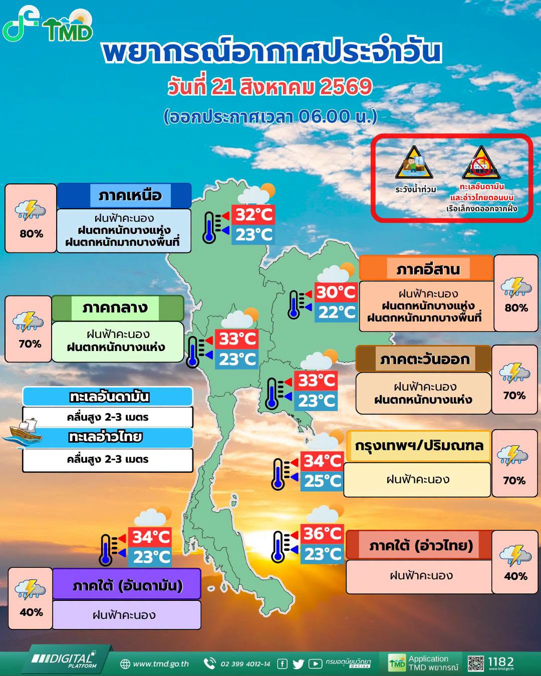 พยากรณ์อากาศ 21 สิงหาคม