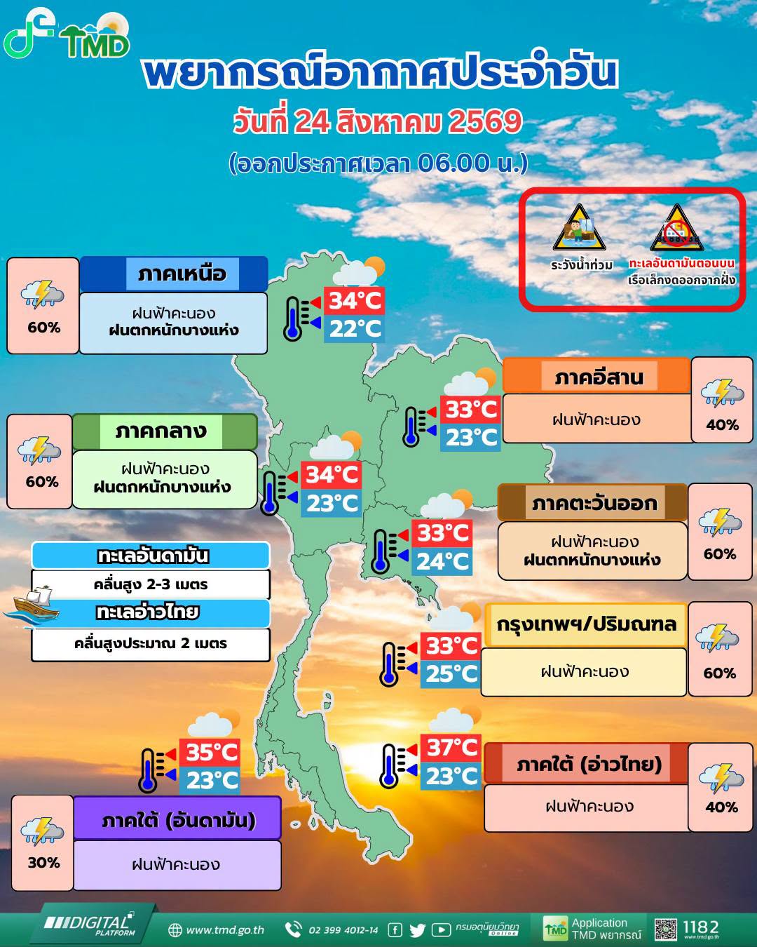 พยากรณ์อากาศ 24 สิงหาคม