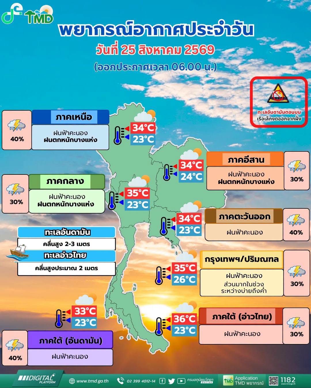พยากรณ์อากาศ 25 สิงหาคม
