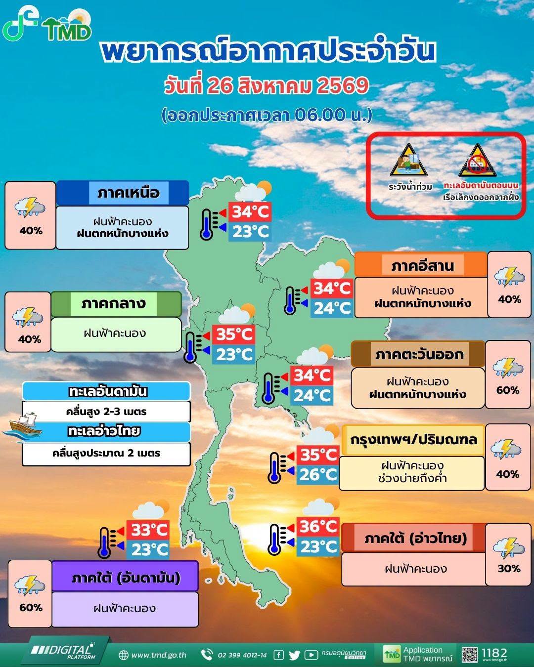 พยากรณ์อากาศ 26 สิงหาคม