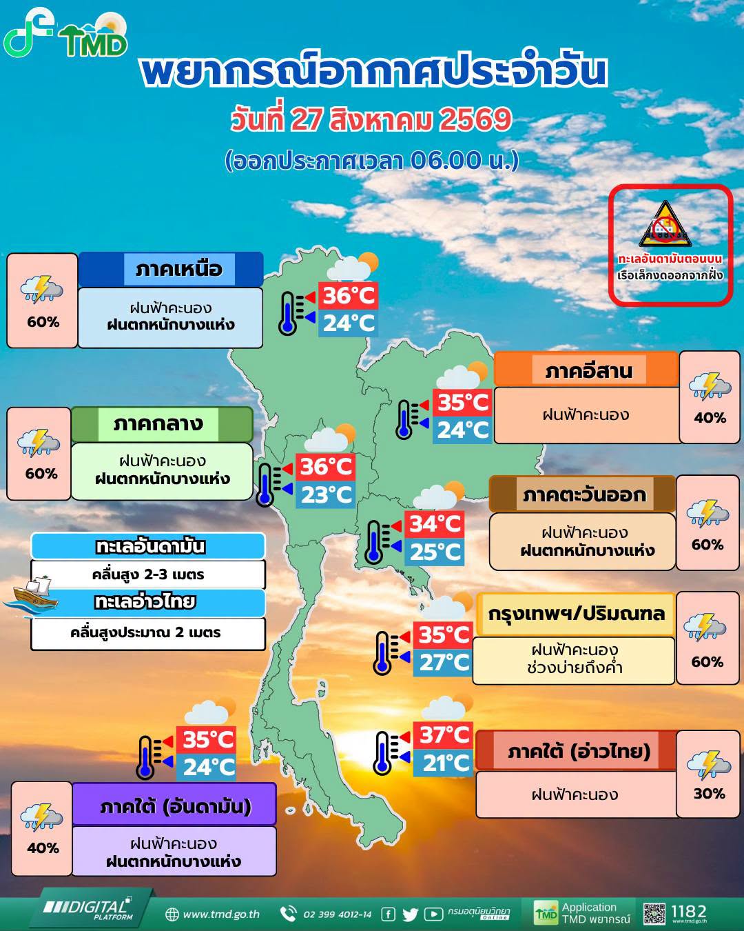 พยากรณ์อากาศ 27 สิงหาคม