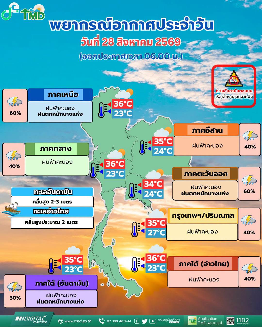 พยากรณ์อากาศ 28 สิงหาคม