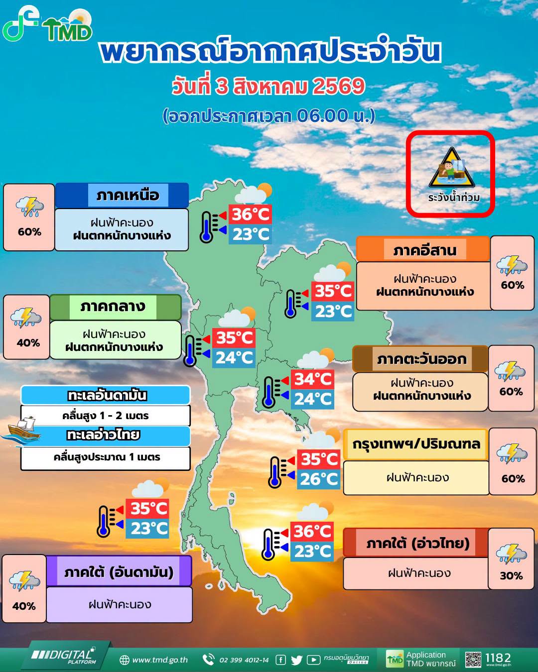 พยากรณ์อากาศ 3 สิงหาคม