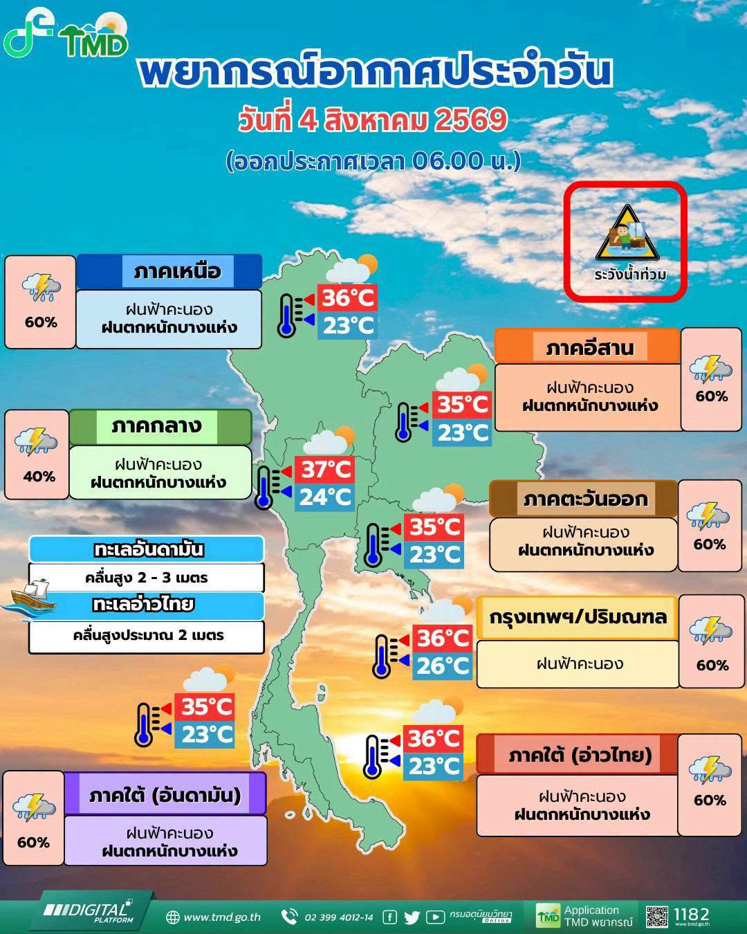 พยากรณ์อากาศ 4 สิงหาคม