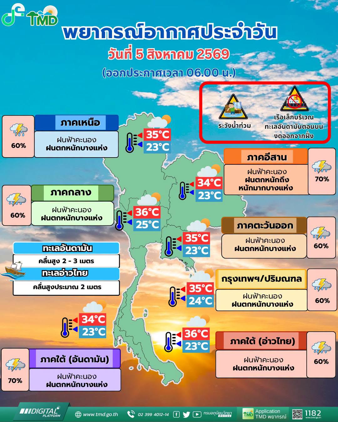พยากรณ์อากาศ 5 สิงหาคม