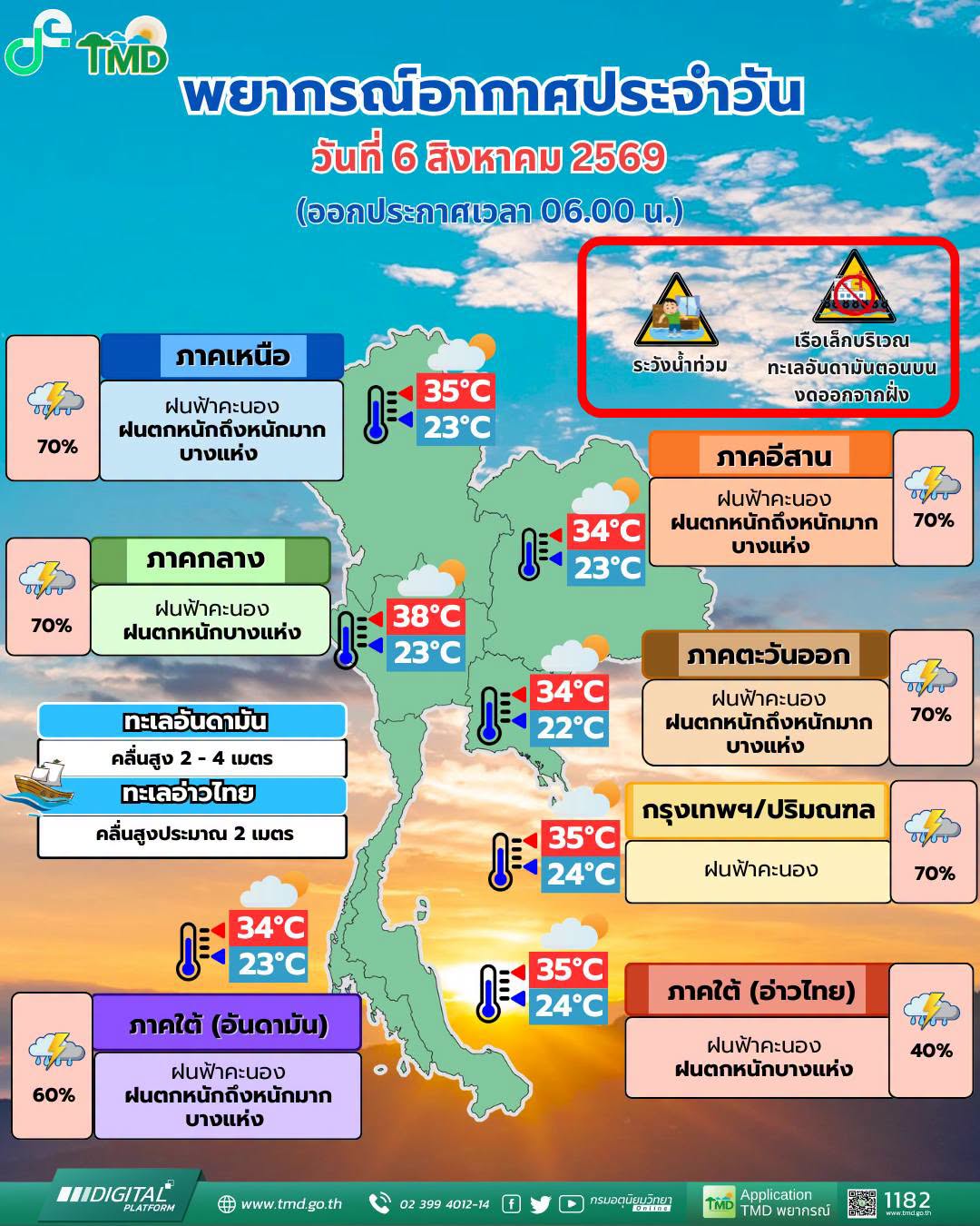 พยากรณ์อากาศ 6 สิงหาคม