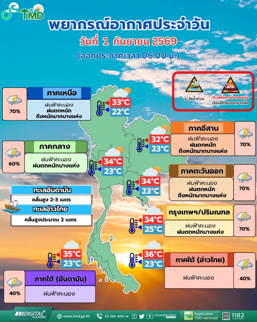 พยากรณ์อากาศ 1 กันยายน