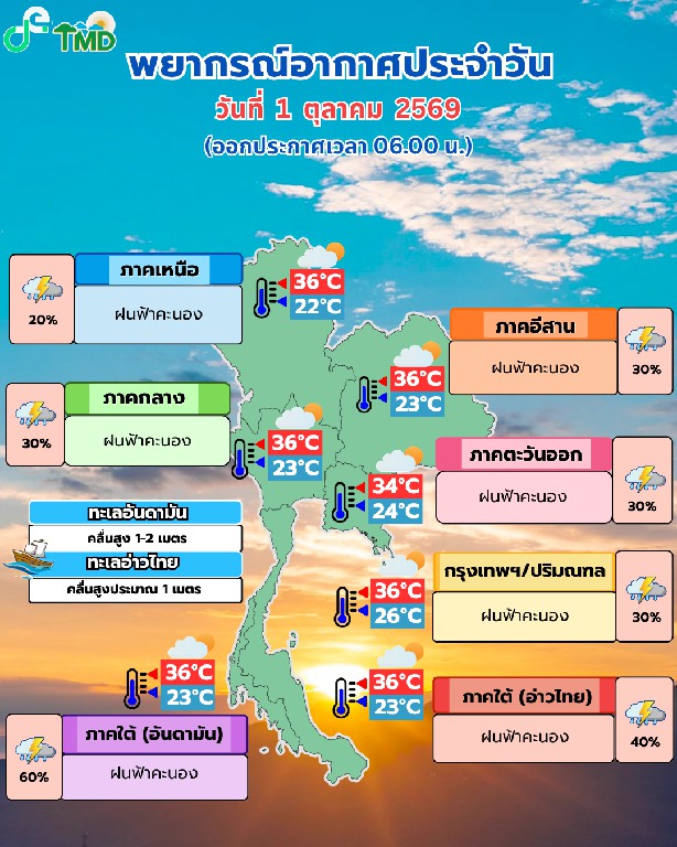 พยากรณ์อากาศ 1 ตุลาคม