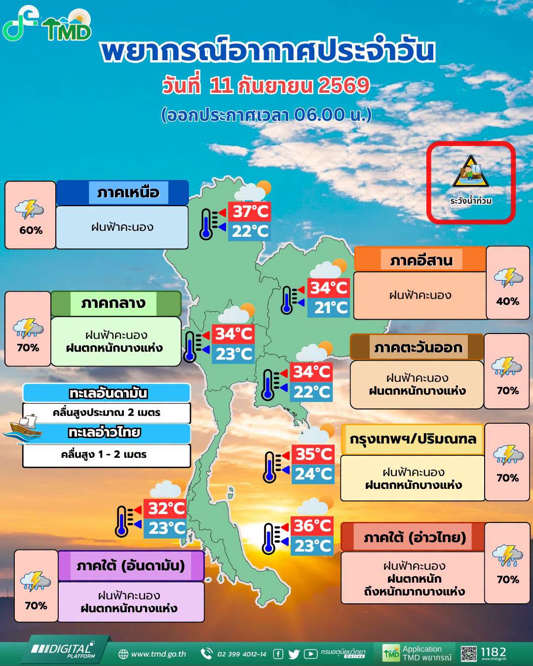 พยากรณ์อากาศ 11 กันยายน