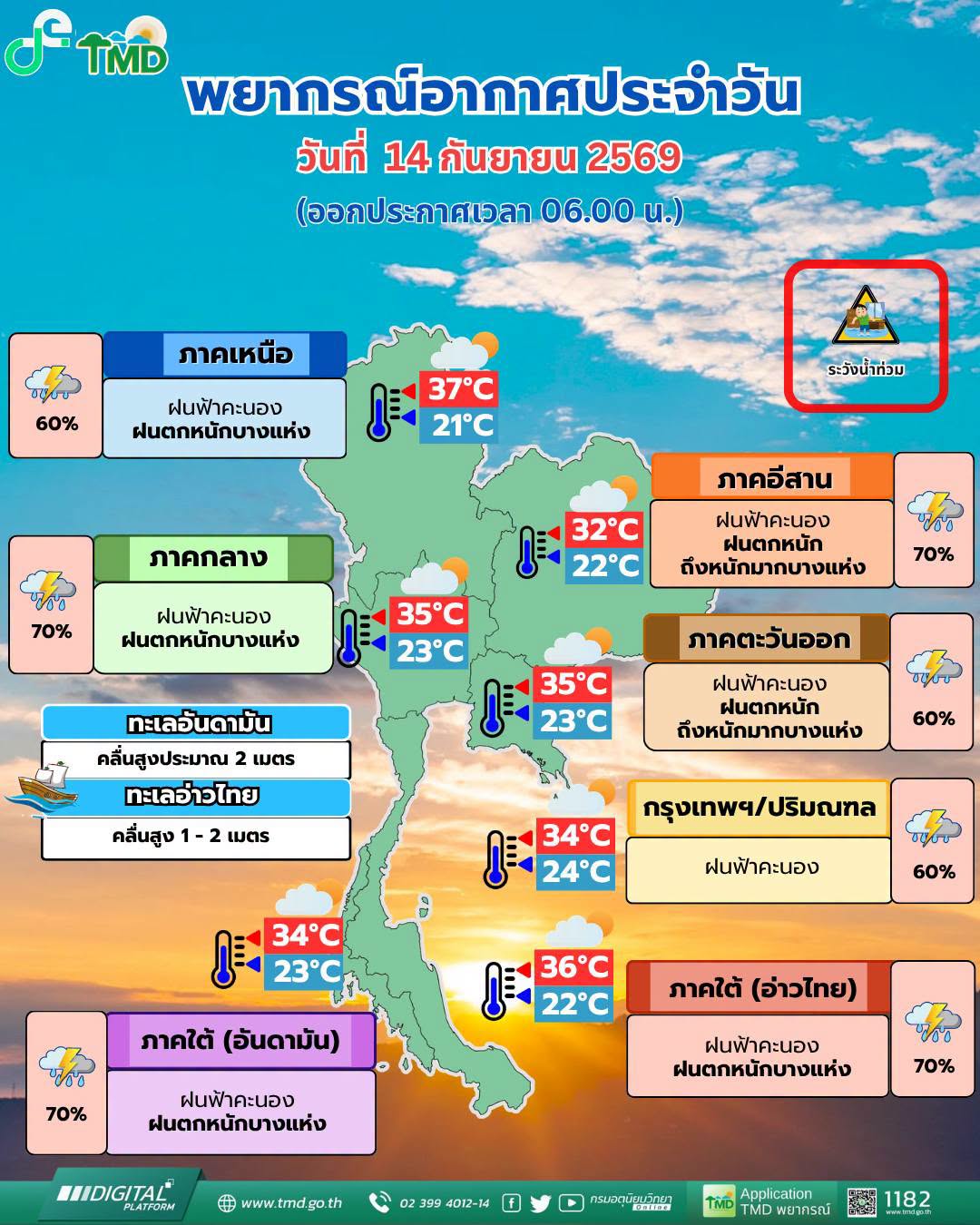 พยากรณ์อากาศ 14 กันยายน