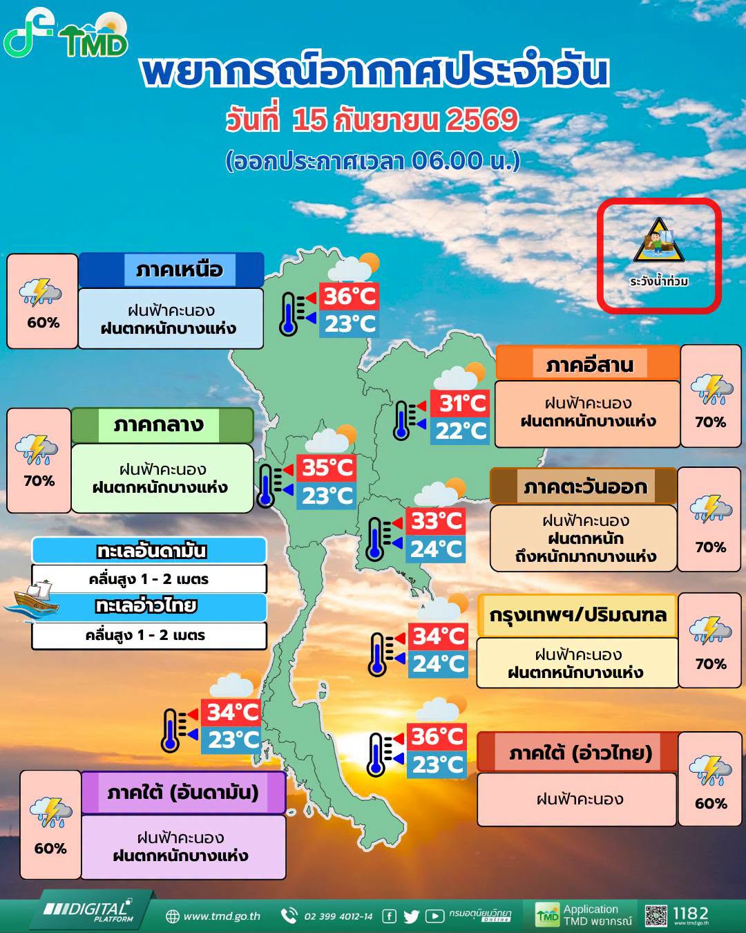 พยากรณ์อากาศ 15 กันยายน