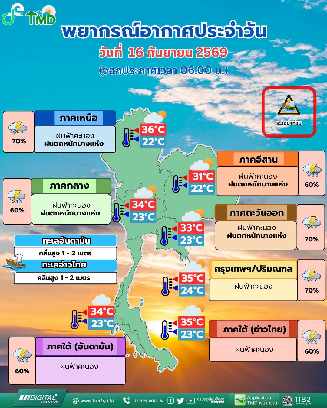 พยากรณ์อากาศ 16 กันยายน