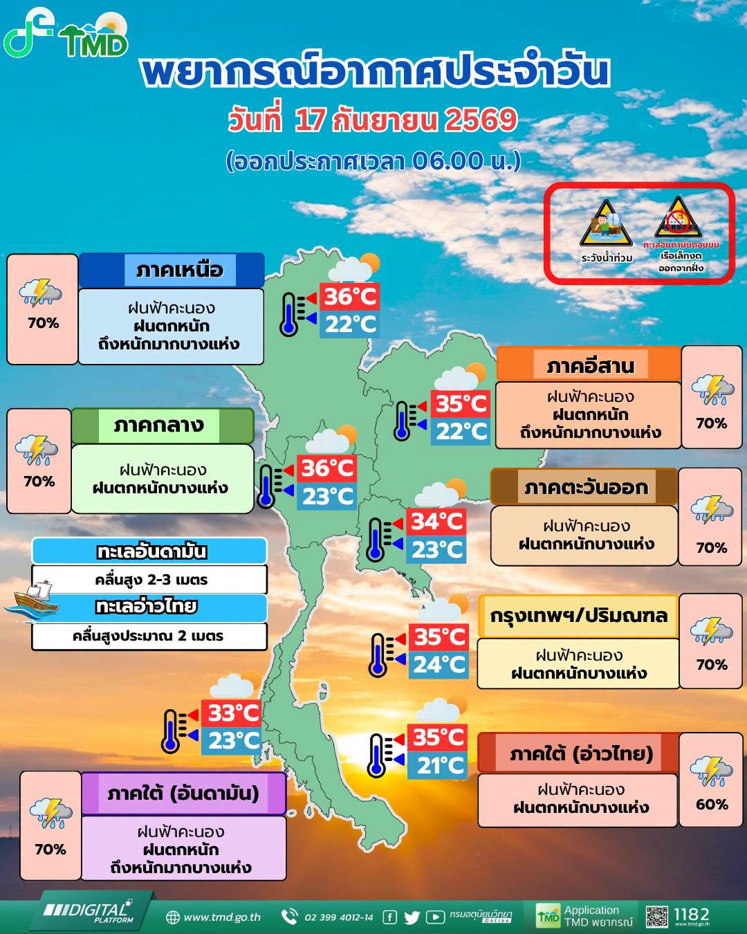 พยากรณ์อากาศ 17 กันยายน