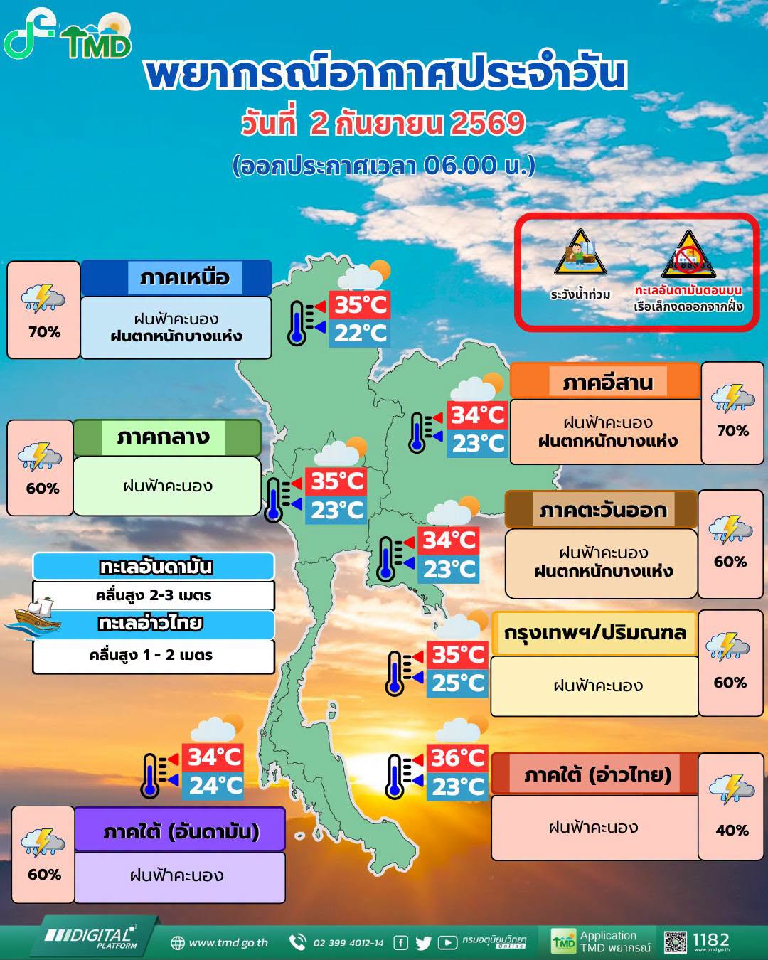 พยากรณ์อากาศ 2 กันยายน