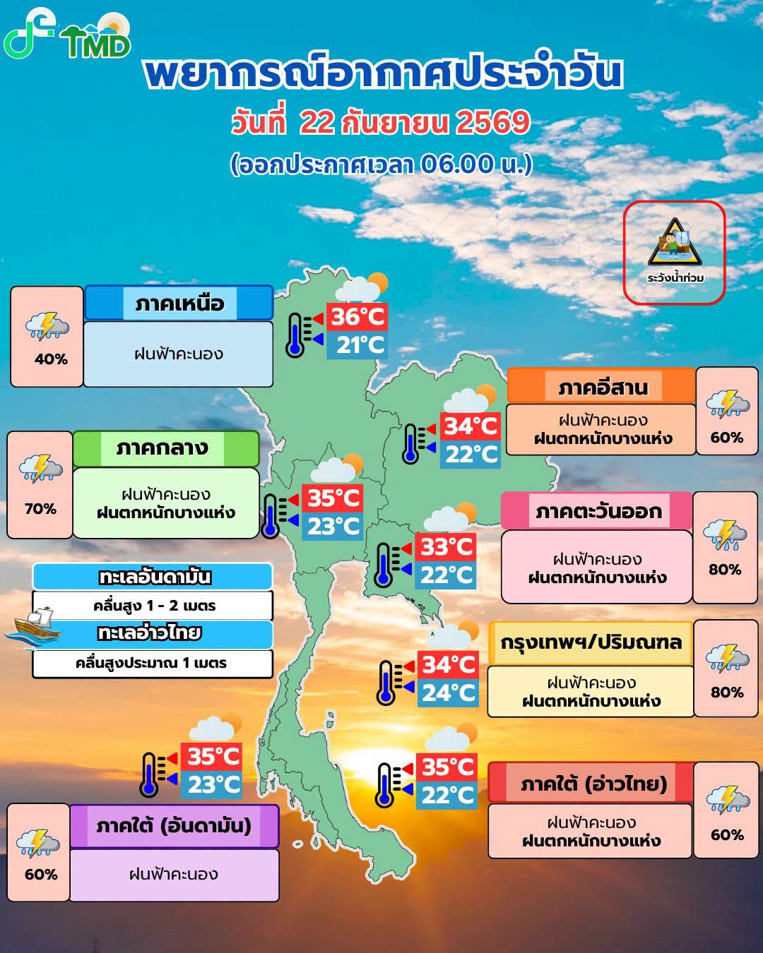 พยากรณ์อากาศ 22 กันยายน