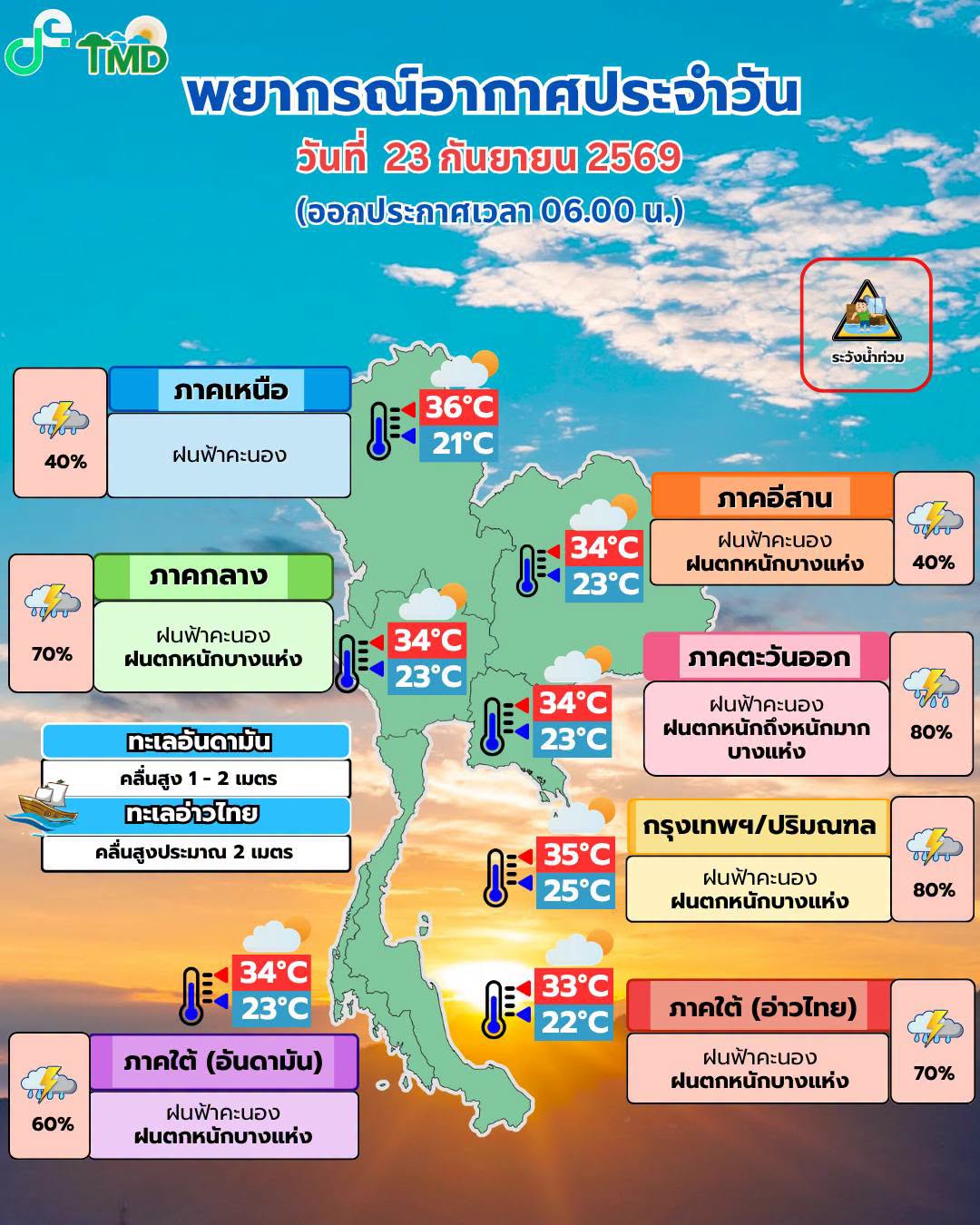 พยากรณ์อากาศ 23 กันยายน