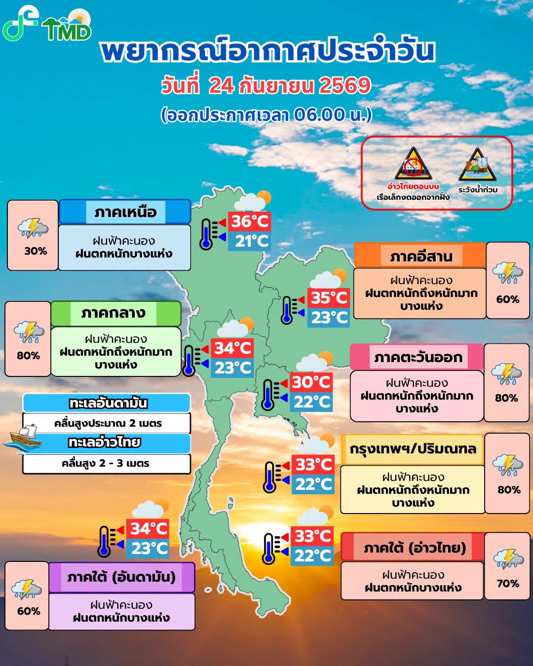 พยากรณ์อากาศ 24 กันยายน