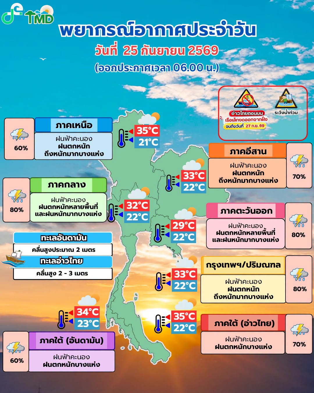 พยากรณ์อากาศ 25 กันยายน