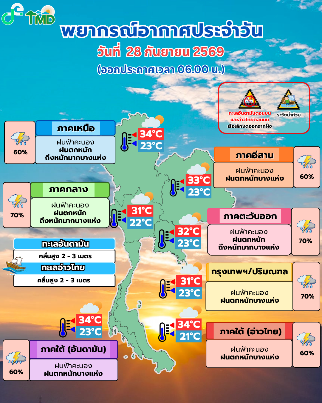 พยากรณ์อากาศ 28 กันยายน