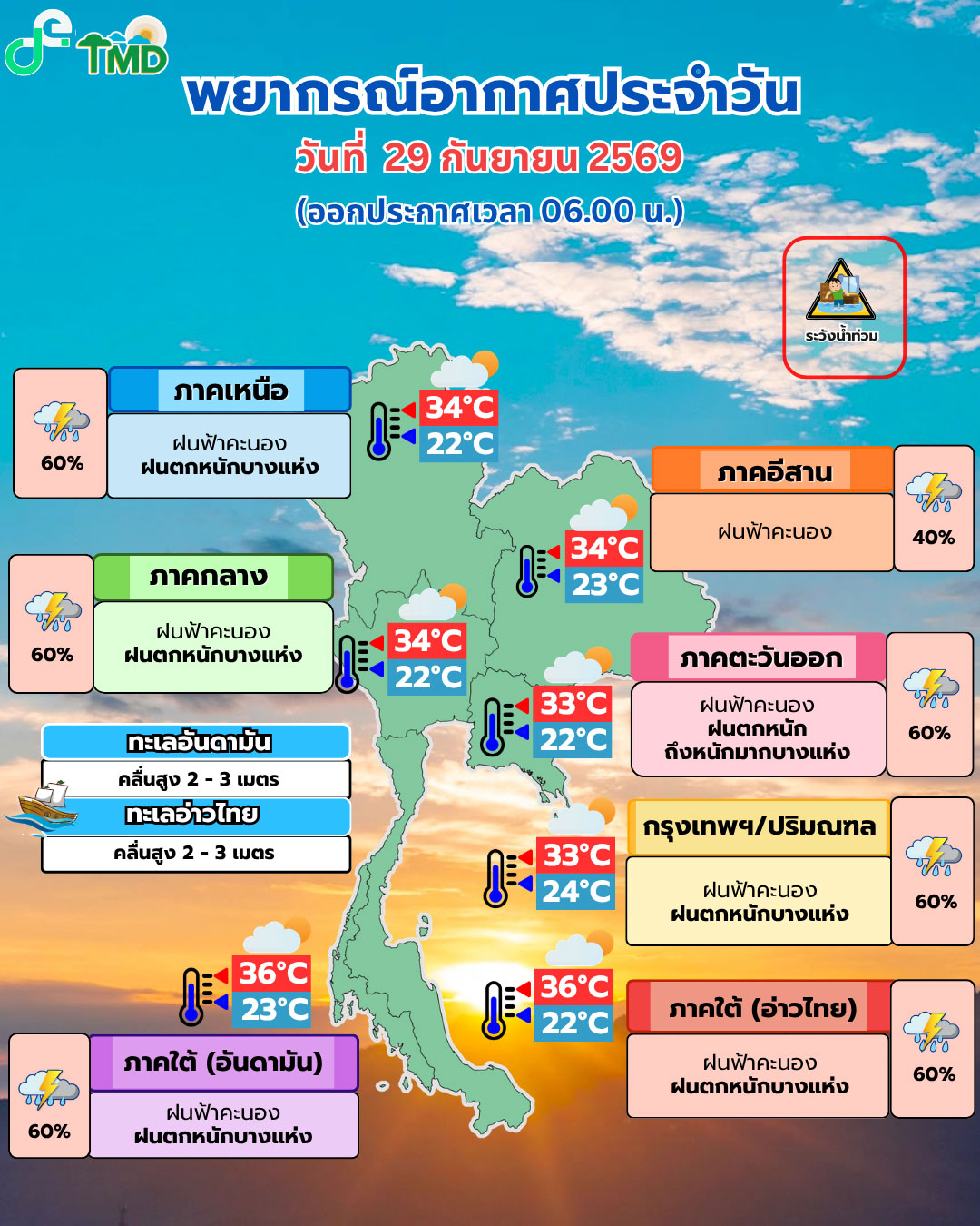 พยากรณ์อากาศ 29 กันยายน