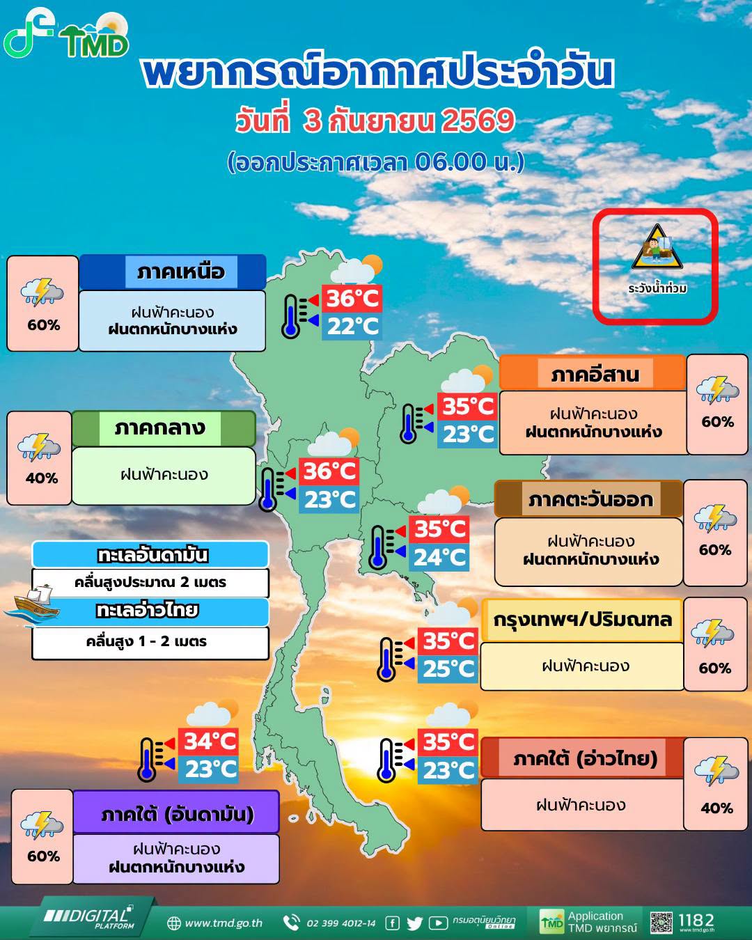 พยากรณ์อากาศ 3 กันยายน