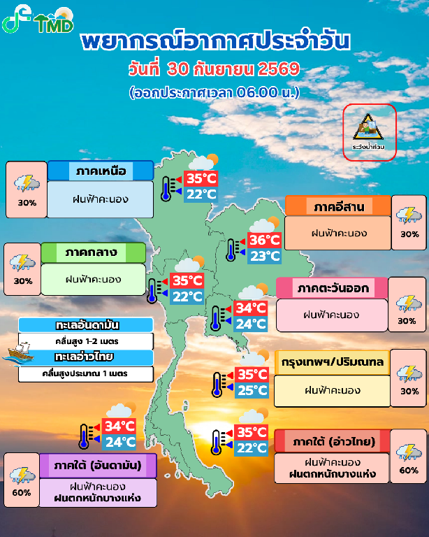 พยากรณ์อากาศ 30 กันยายน