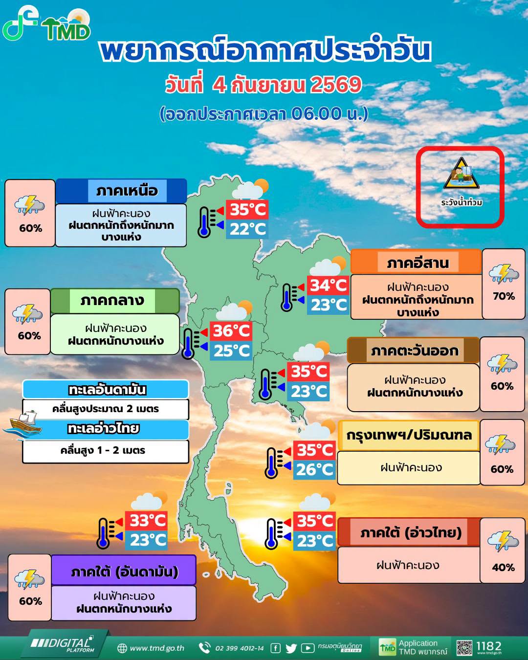 พยากรณ์อากาศ 4 กันยายน
