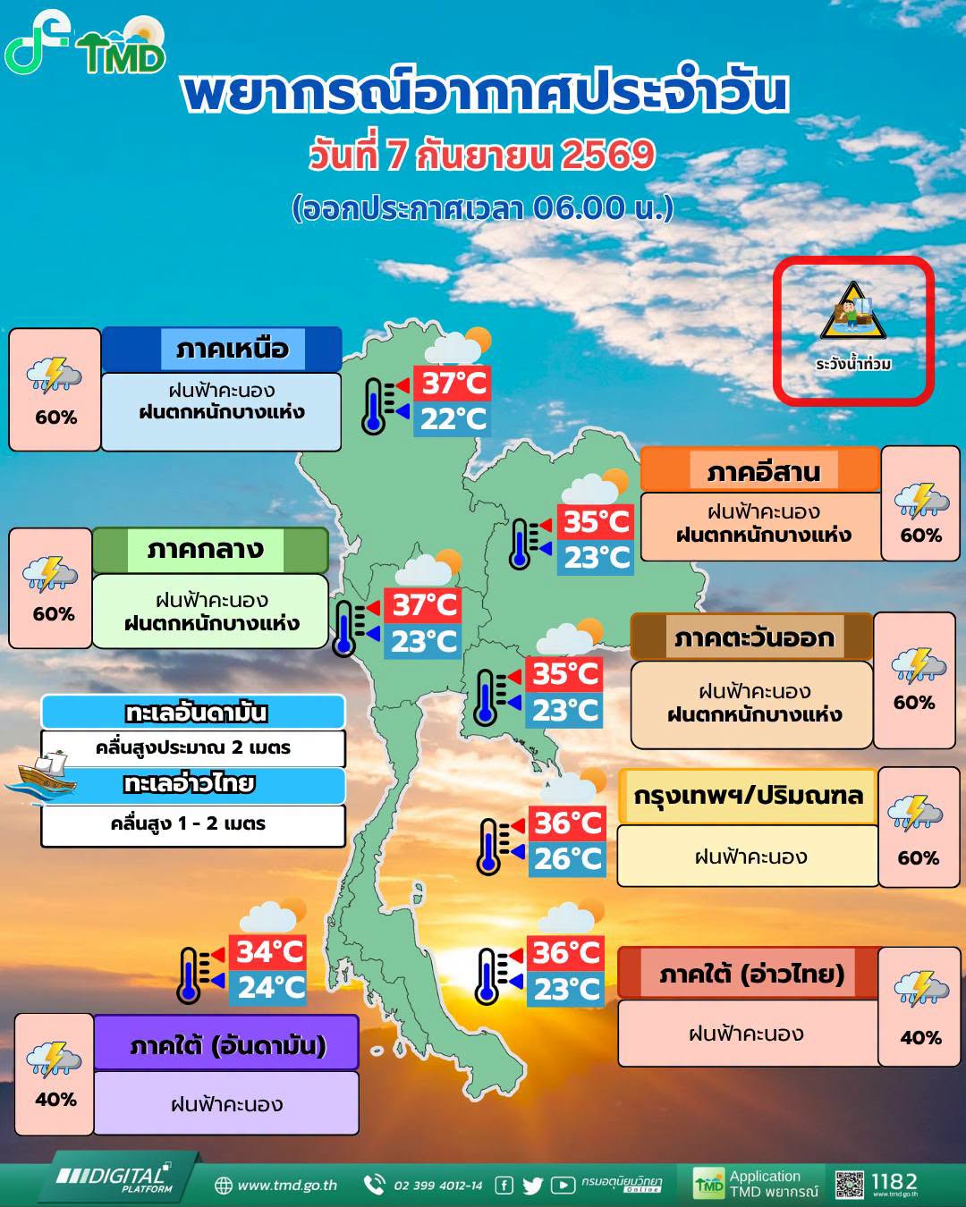 พยากรณ์อากาศ 7 กันยายน