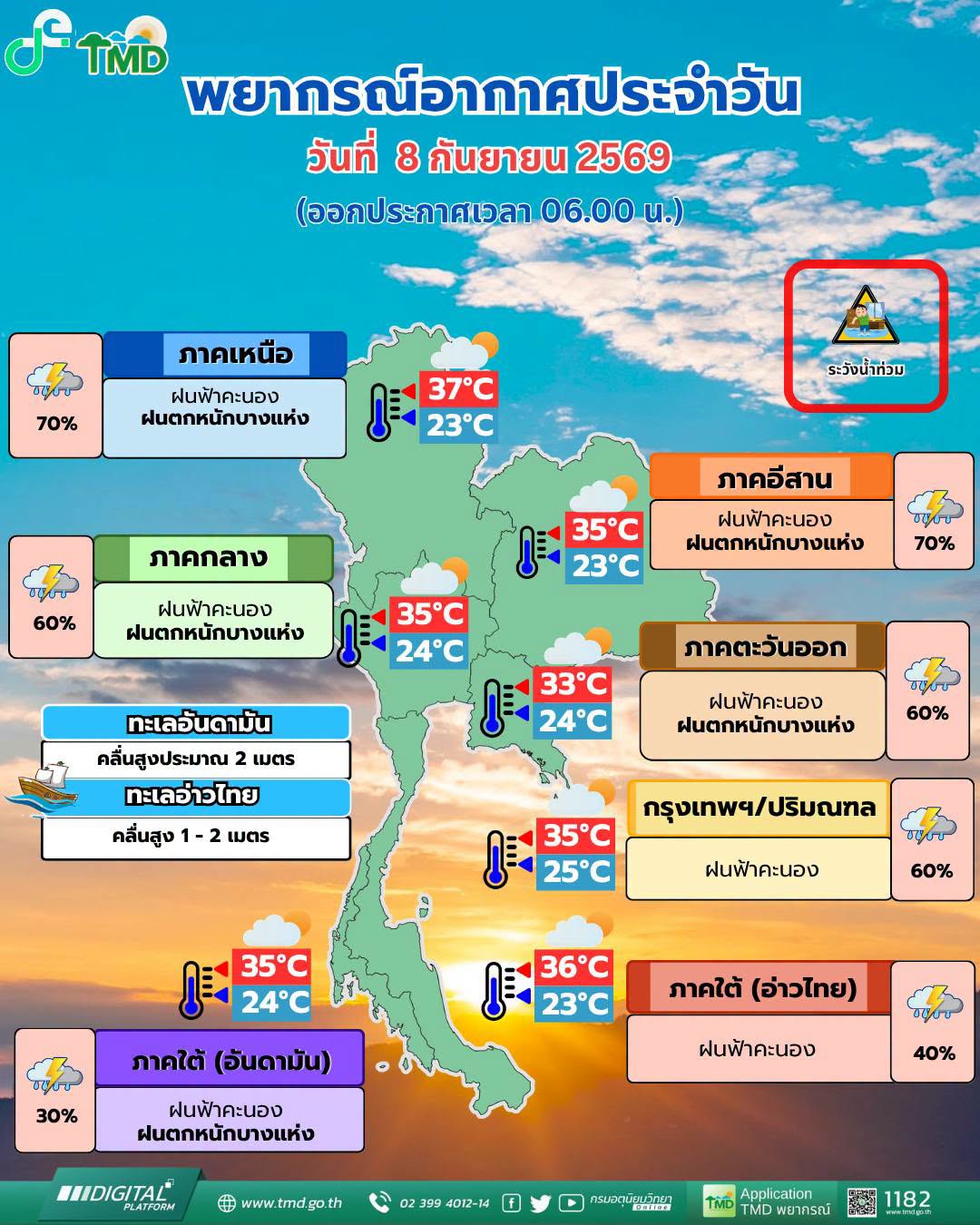 พยากรณ์อากาศ 8 กันยายน