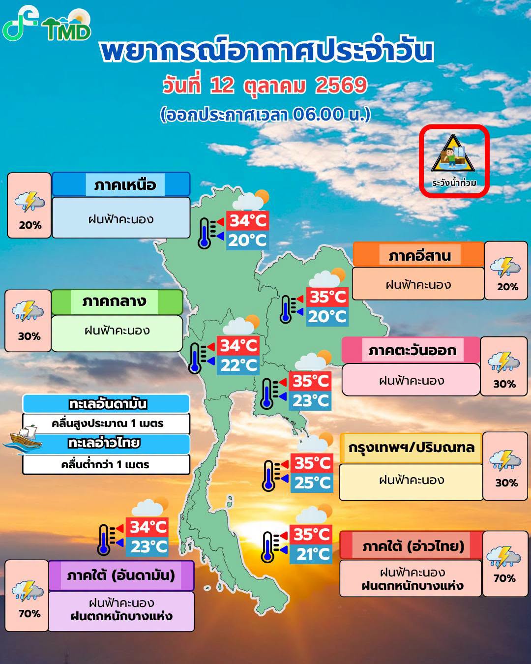 พยากรณ์อากาศ 12 ตุลาคม