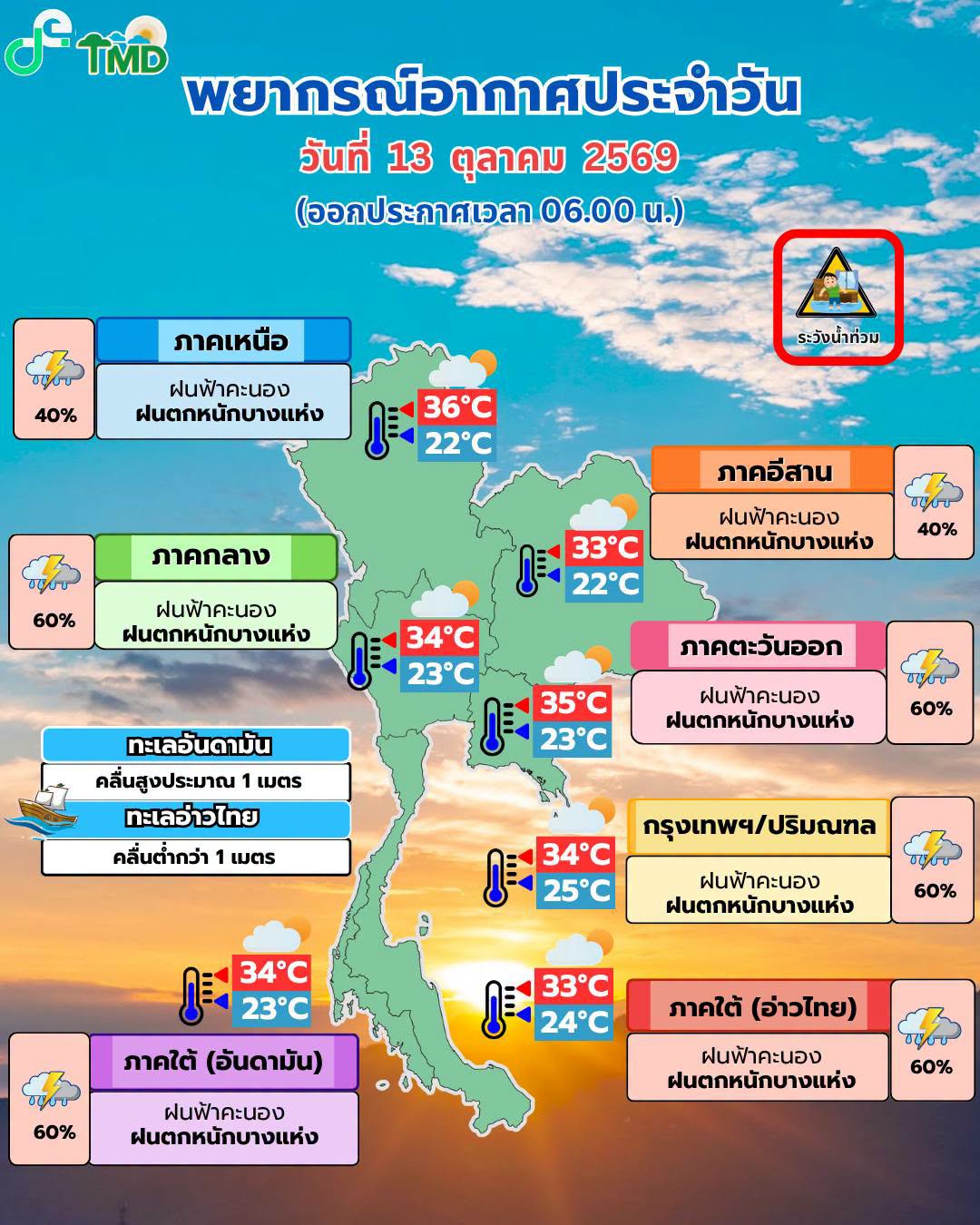 พยากรณ์อากาศ 13 ตุลาคม
