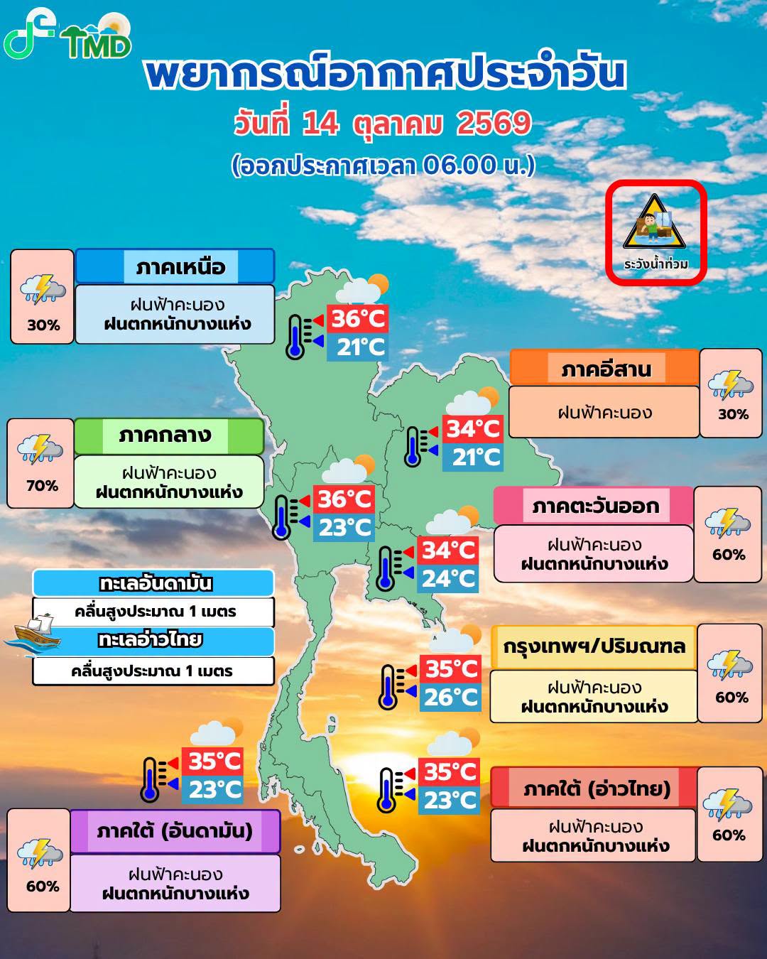 พยากรณ์อากาศ 14 ตุลาคม