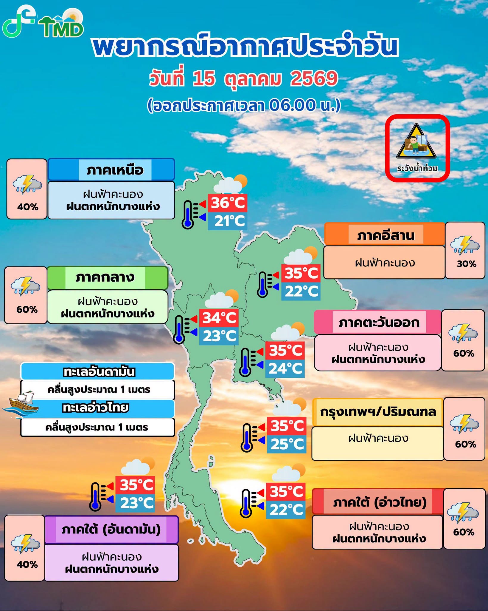 พยากรณ์อากาศ 15 ตุลาคม