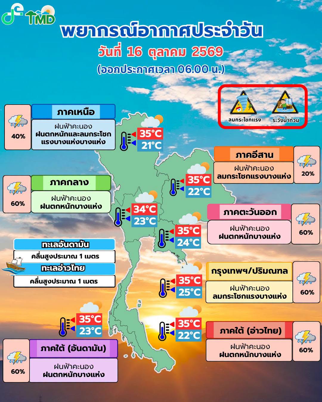 พยากรณ์อากาศ 16 ตุลาคม