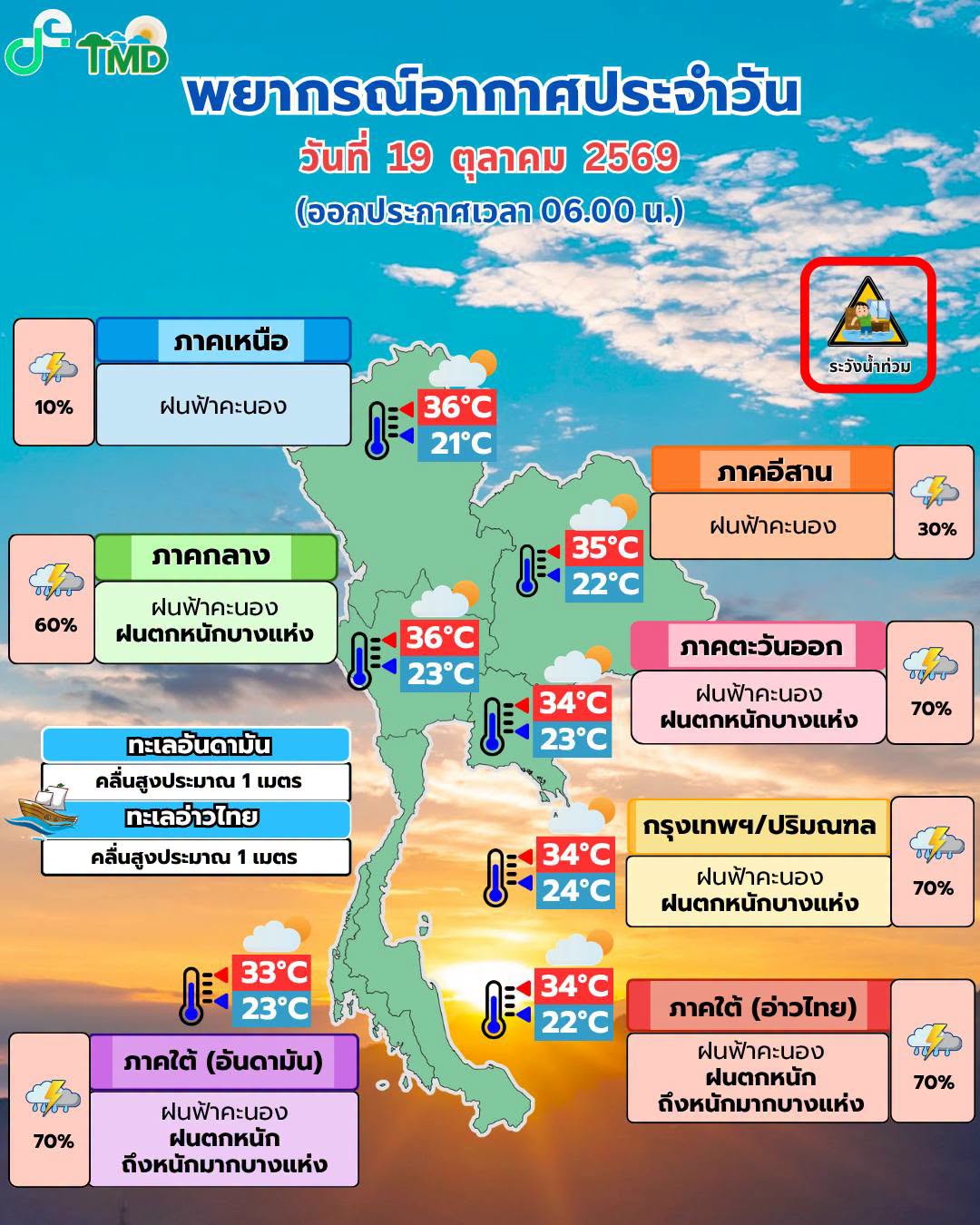 พยากรณ์อากาศ 19 ตุลาคม