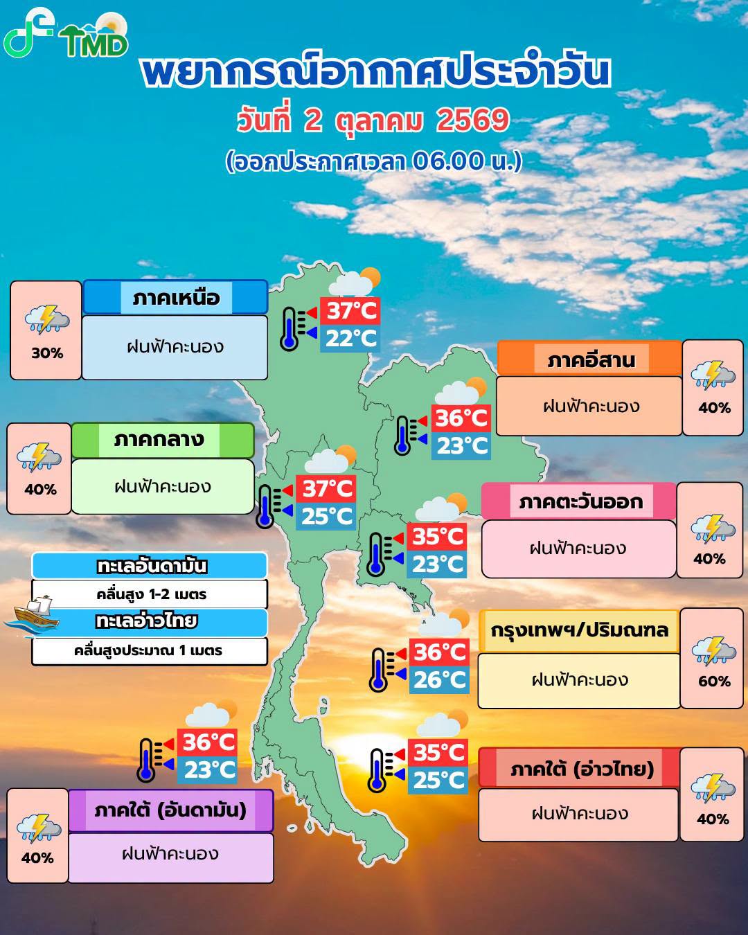พยากรณ์อากาศ 2 ตุลาคม