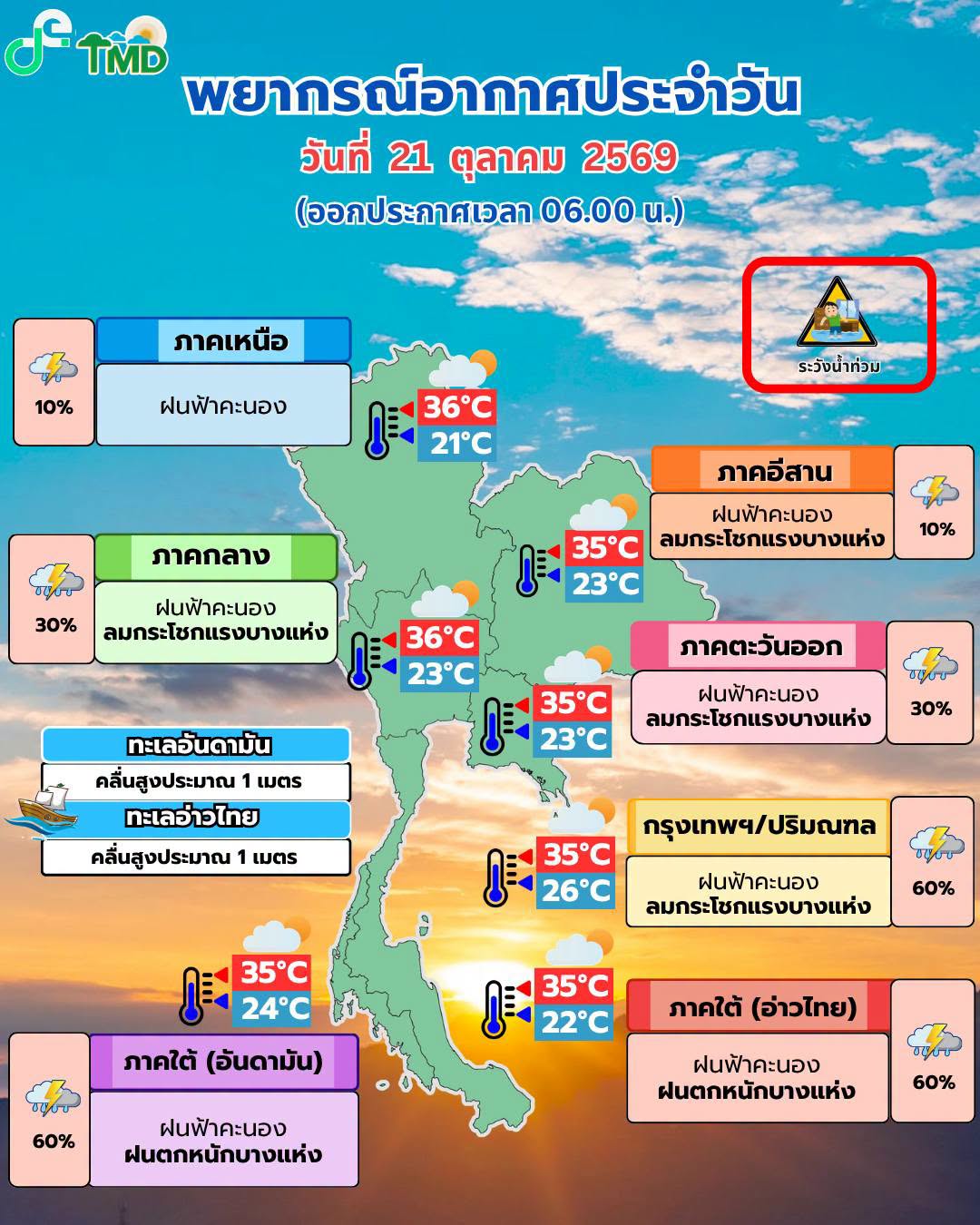 พยากรณ์อากาศ 21 ตุลาคม