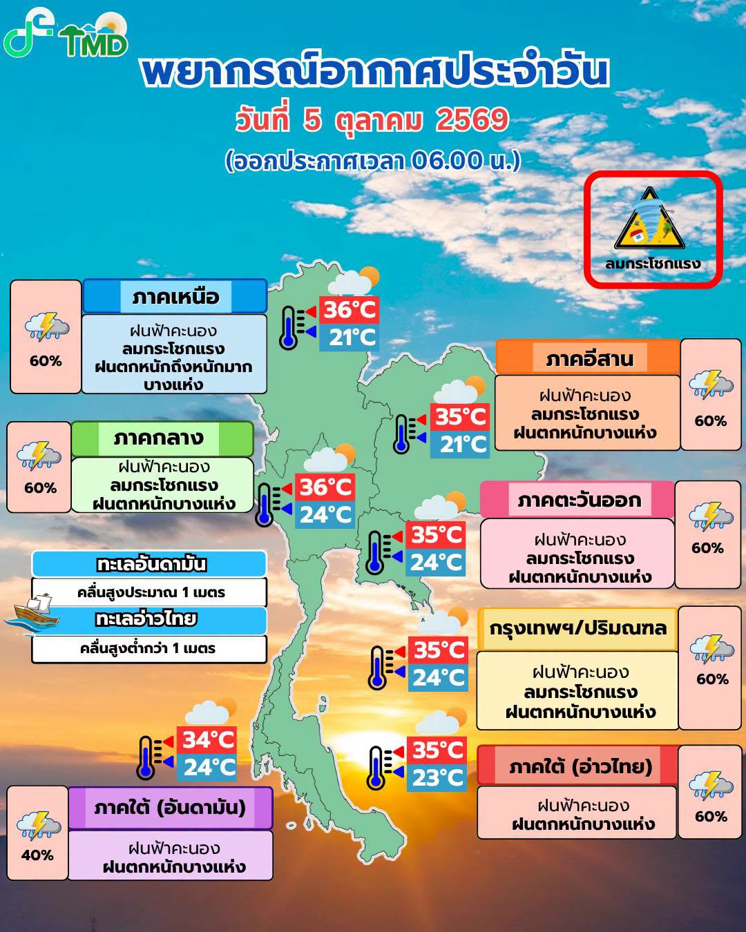 พยากรณ์อากาศ 5 ตุลาคม