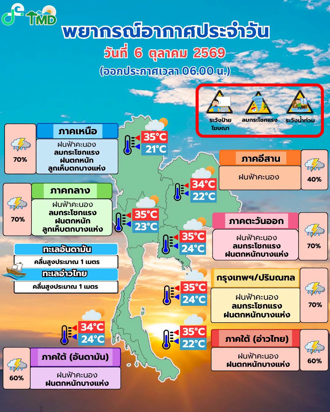 พยากรณ์อากาศ 6 ตุลาคม