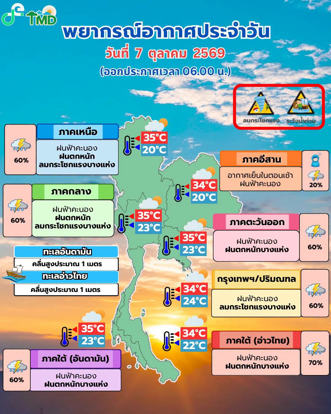 พยากรณ์อากาศ 7 ตุลาคม