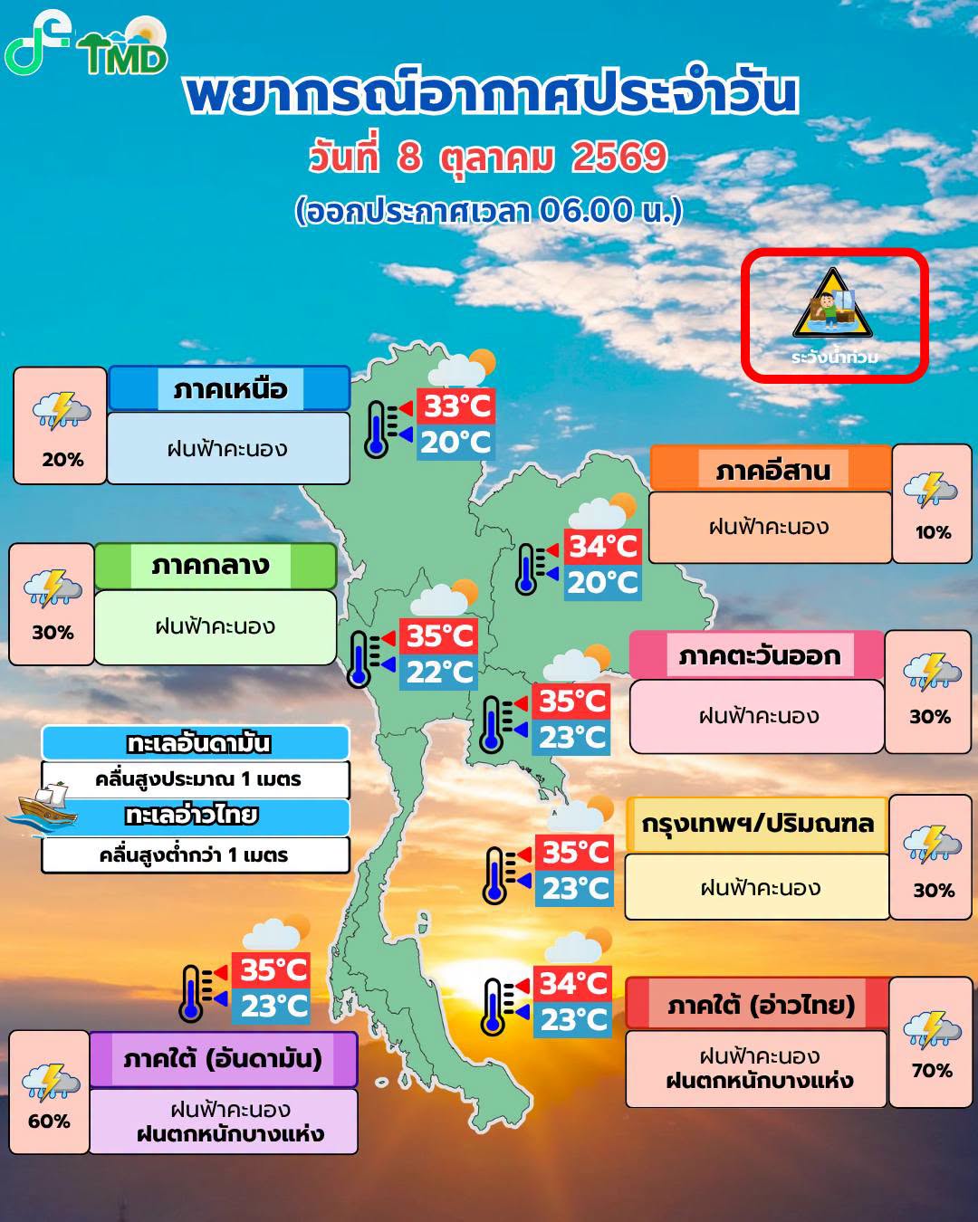 พยากรณ์อากาศ 8 ตุลาคม