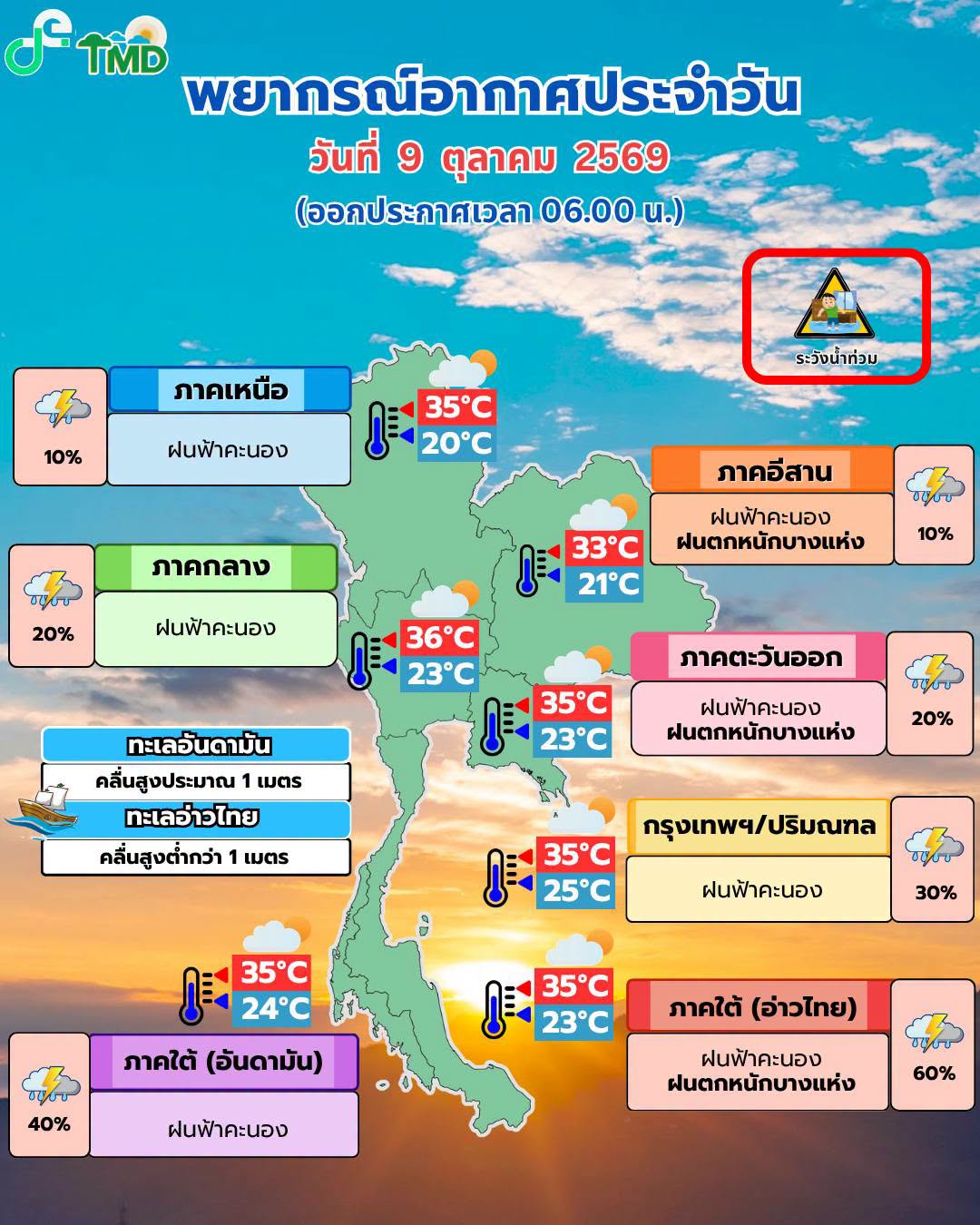 พยากรณ์อากาศ 9 ตุลาคม