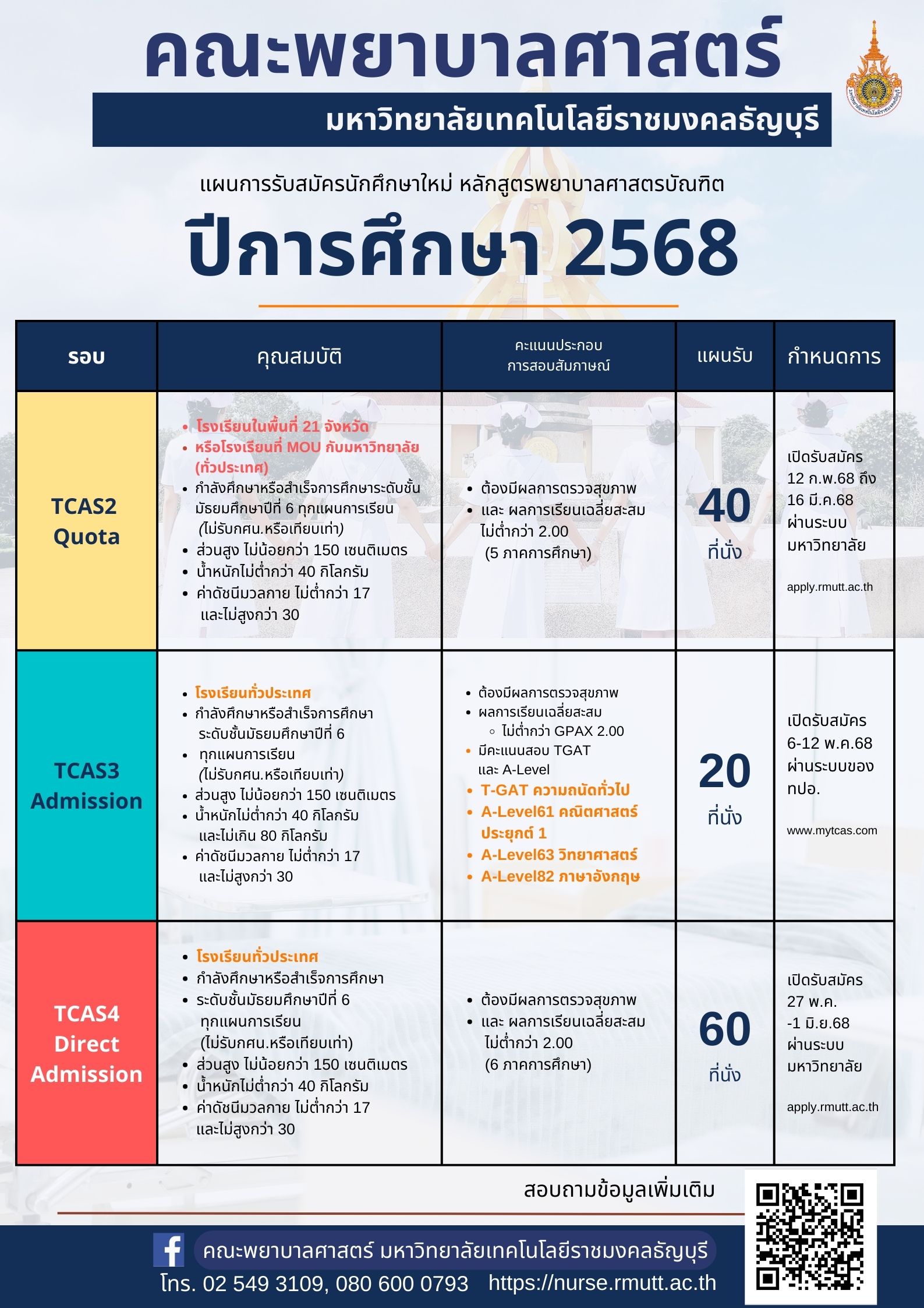 พยาบาลรับสมัคร นศ TCAS2 โควตา 2