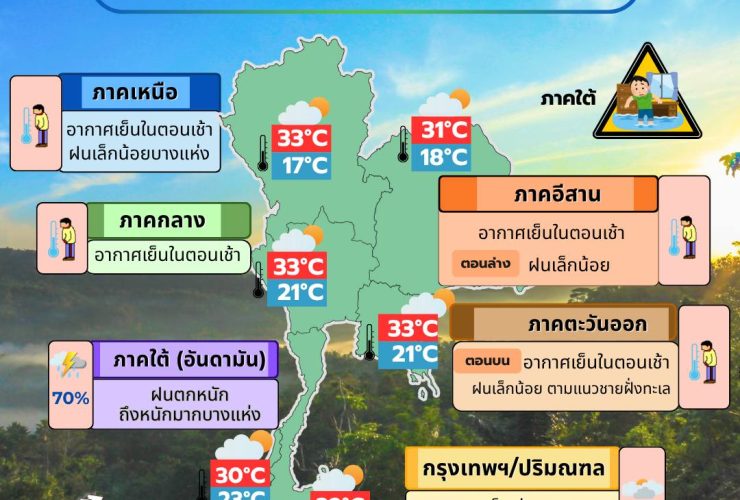ข่าวต้นชั่วโมง 24 ตุลาคม 2568